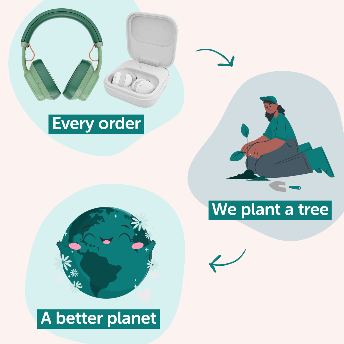 every order we'll plant a tree