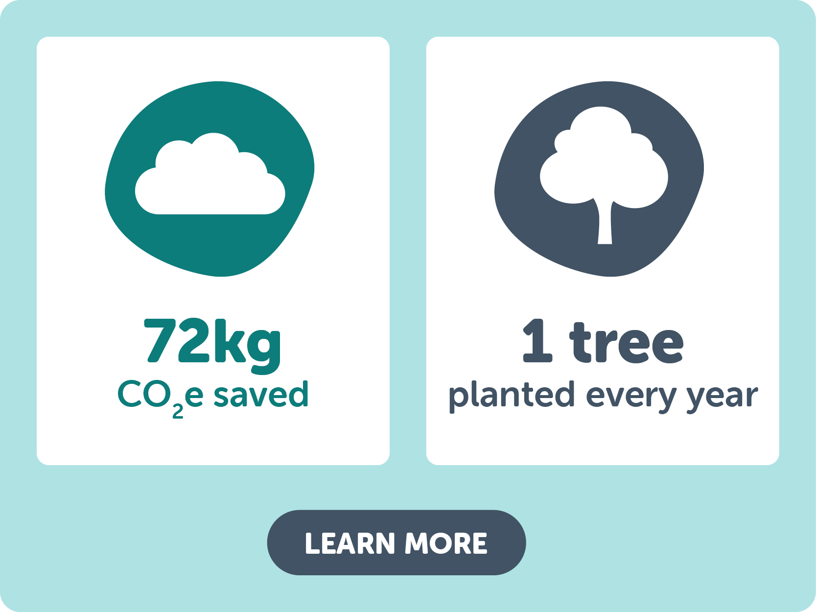 Aerial view of a forest with feet over the top to show carbon footprint