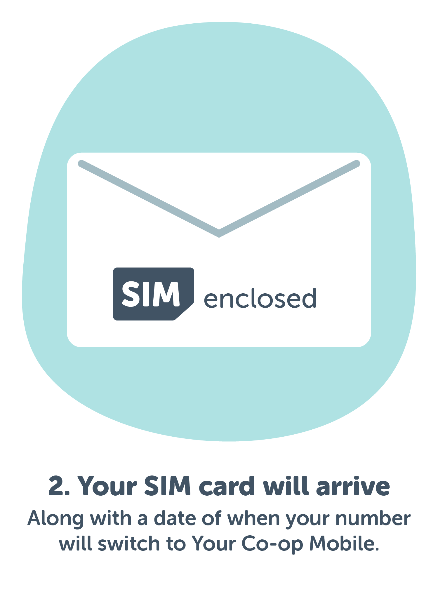 Your SIM card will arrive